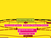 21st Century Skills (1) - Mind Map