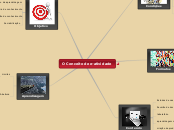 O Conceito de e-atividade - Mapa Mental