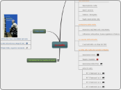 Le mafie - Mappa Mentale
