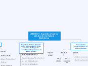 UNIDAD 5. Aspecto privado y público de ...- Mapa Mental