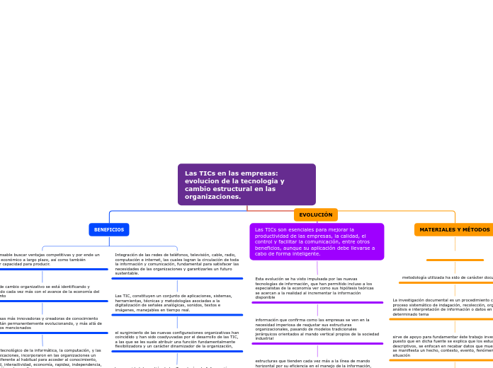 Las TICs en las empresas: evolucion de ...- Mapa Mental