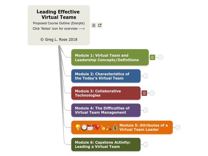 Leading Effective 
Virtual Teams
Proposed ...- Mind Map