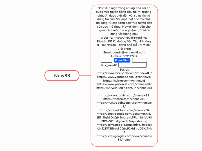 New88 - Mindmap