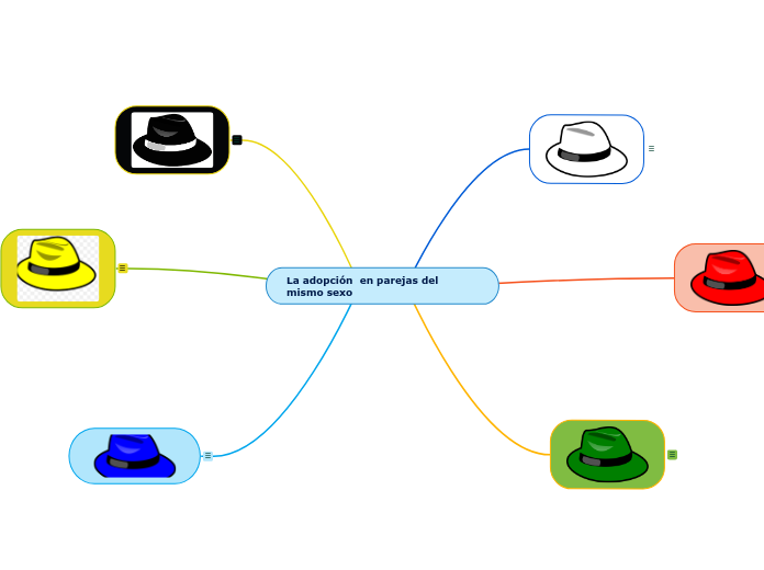 La adopción en parejas del mismo sexo - Mind Map La adopción en parejas del mismo sexo - Mind Map