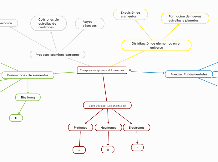 Composición química del universo 
