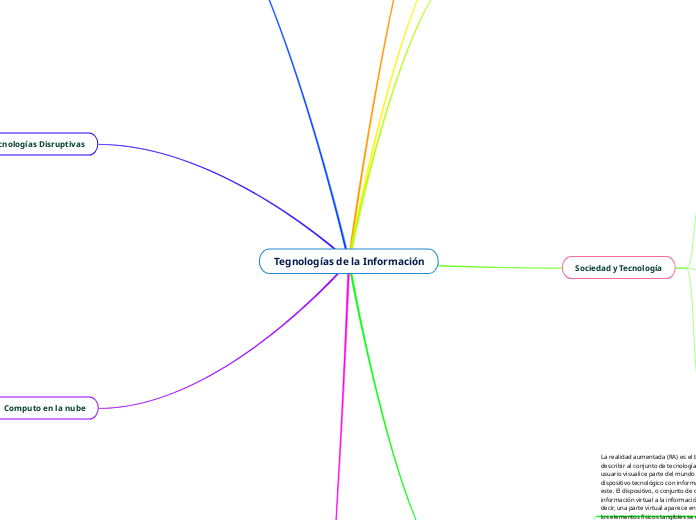 Tegnologías de la Información - Mapa Mental