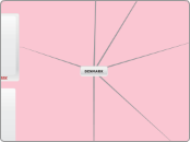 DENMARK - Mind Map