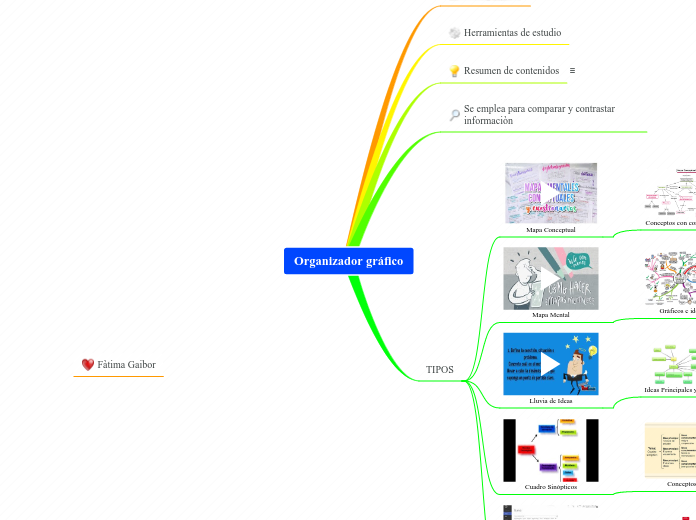 Organizador gráfico - Mapa Mental