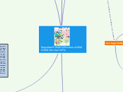 Seguridad de sistema de Información - Mapa Mental