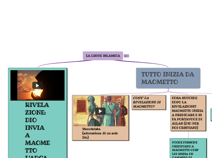 LA LEGGE ISLAMICA