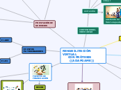 REHABILITACIÓN VIRTUAL 
      CON PRÓTE...- Mapa Mental