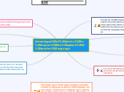 Advantages of alcohol to improve the speec...- Mind Map