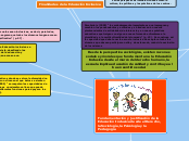 Fundamentación y justificación de la Ed...- Mapa Mental