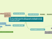 FALTA DE CONCIENCIA CIUDADANA CON EL ME...- Mapa Mental