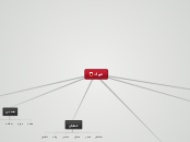 عواد - Mind Map