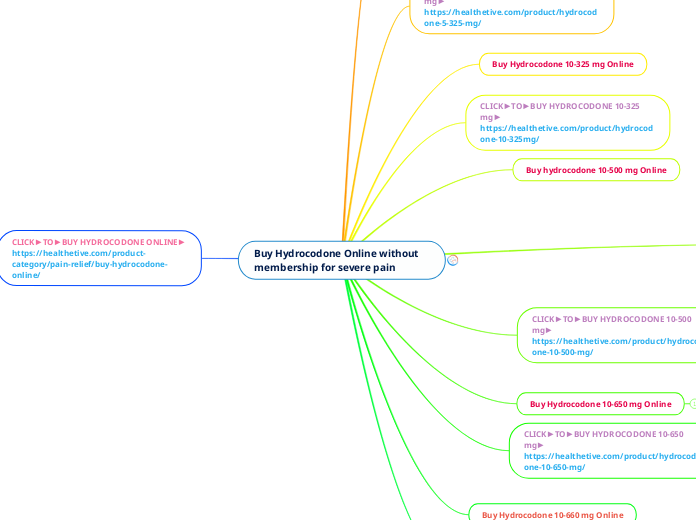Buy Hydrocodone Online without membership ...- Mind Map