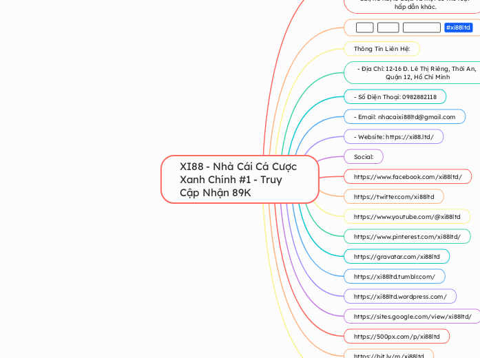 XI88 - Nhà Cái Cá Cược Xanh Chính #1 - ...- Mapa Mental