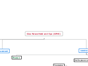 Giza Palace Hotel and Spa (GPHS) - Mind Map