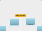 SERVICIOS SOCIALES - Mapa Mental