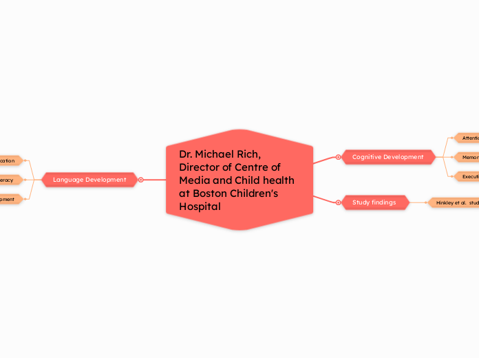 Dr. Michael Rich, Director of Centre of Me...- Mind Map
