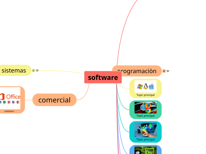 software - Mapa Mental