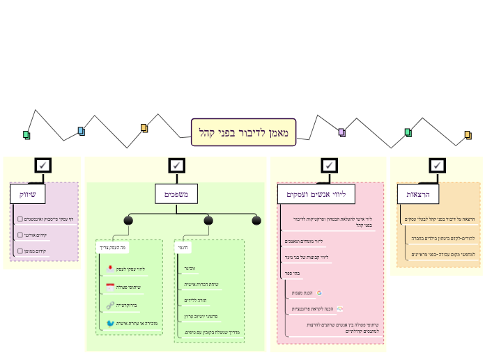 מאמן לדיבור בפני קהל