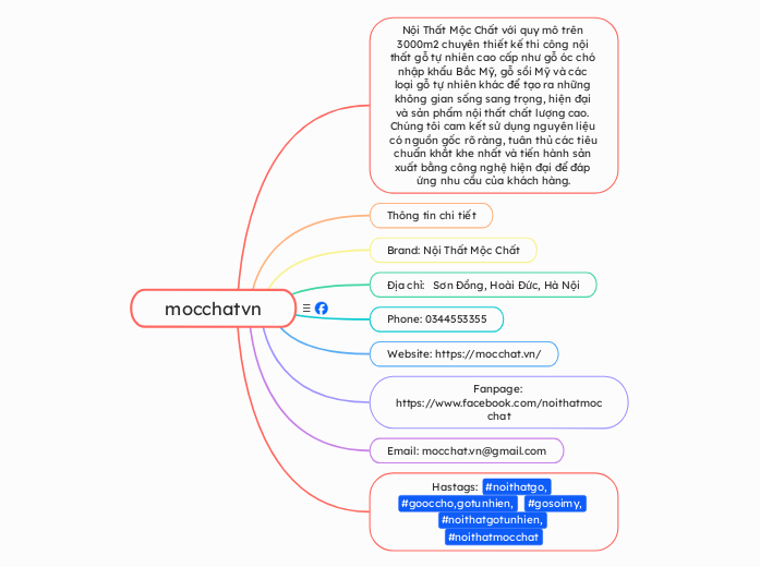 mocchatvn - Mindmap