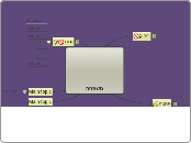 משפחה - Mind Map
