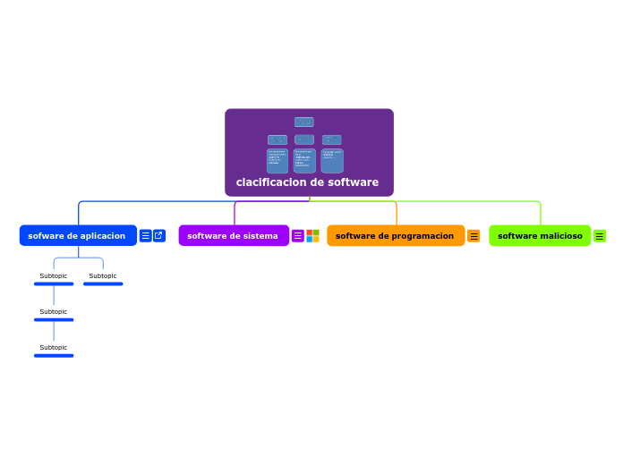 Software Classification Mind Map clacificacion de software - Mind Map