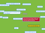 Why is food wastage a problem in Australia...- Mind Map