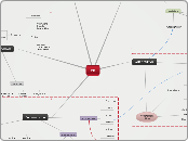 YO - Mapa Mental