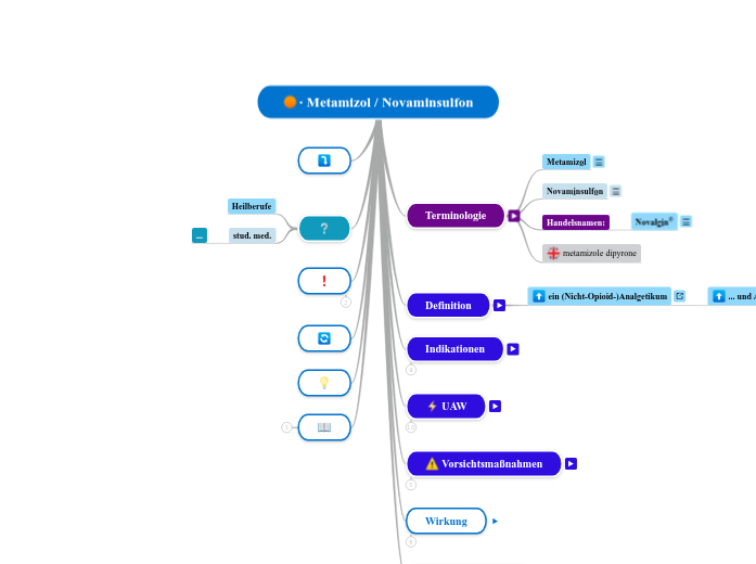 ∙ Metamizol / Novaminsulfon - Mindmap