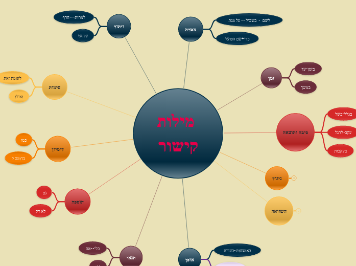 מילות קישור