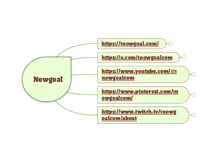 Nowgoal - Mapa Mental