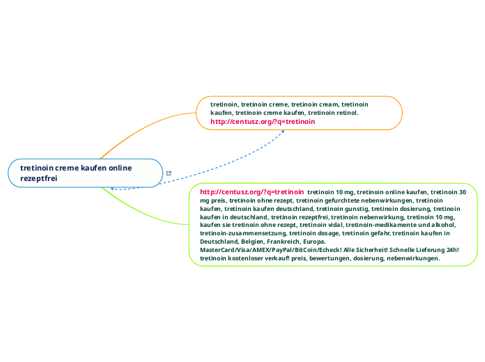 tretinoin creme kaufen online rezeptfrei - Mindmap