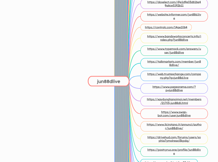 jun88dlive - Mindmap