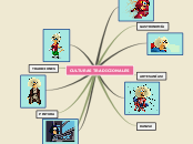 CULTURAS TRADICIONALES - Mapa Mental