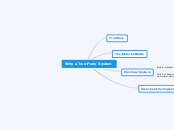 Why a Two-Party System - Mind Map