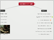 Trening - Мыслительная карта