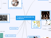 Trastorno mental entre los profesores - Mapa Mental