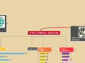 mindomo corso itc in education - Mappa Mentale