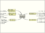 marija - Mind Map