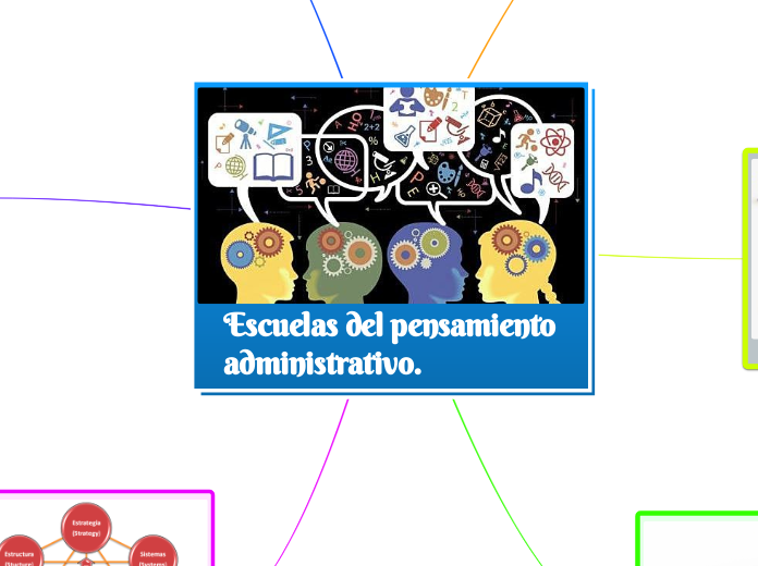 Escuelas del pensamiento        administrativo.