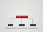 The Outsiders Movie - Mind Map