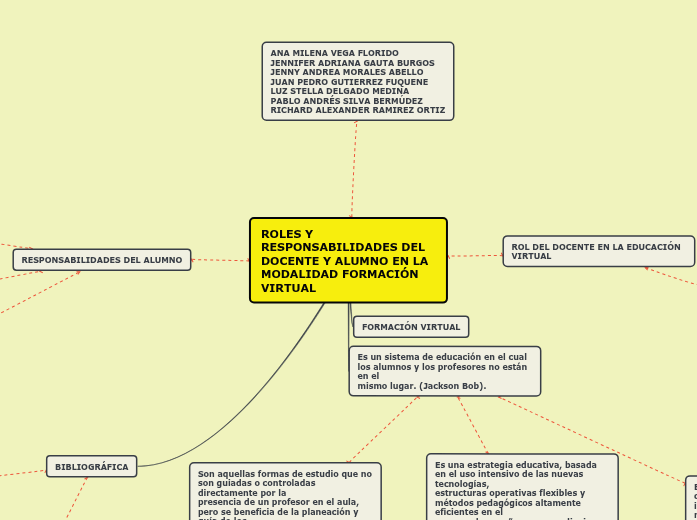 ROLES Y RESPONSABILIDADES DEL DOCENTE Y ALUMNO EN LA MODALIDAD FORMACION VIRTUAL