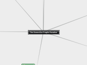 The Ocean:Our Fragile Paradise - Mind Map