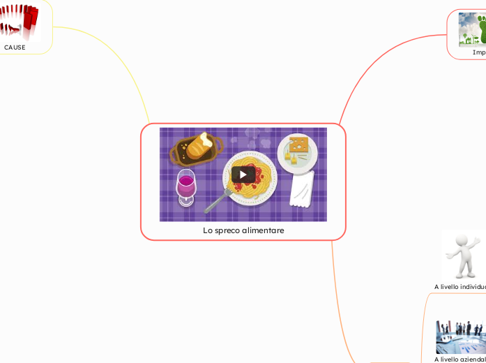 Lo spreco alimentare