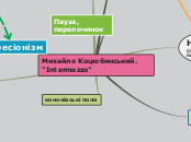 Sample Mind Map - Mind Map