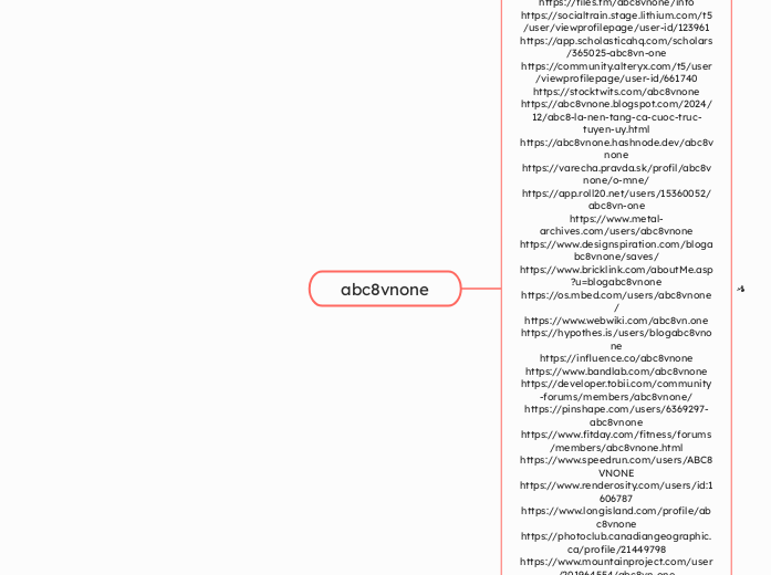 abc8vnone - Mindmap