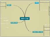 Middle Passage - Mind Map